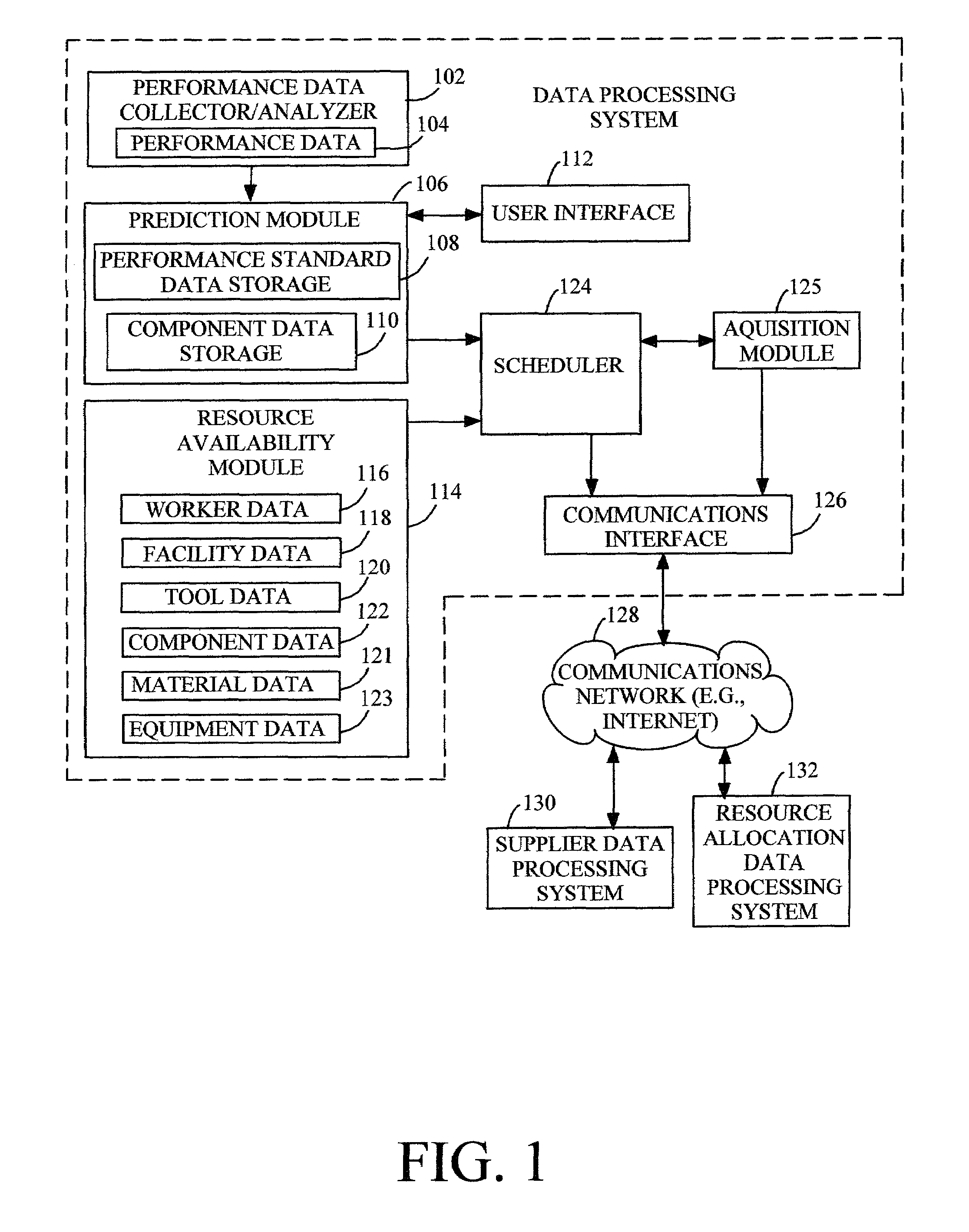 Predictive maintenance system