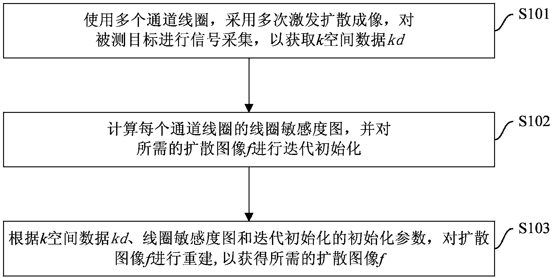 Diffusion magnetic resonance imaging and reconstruction method