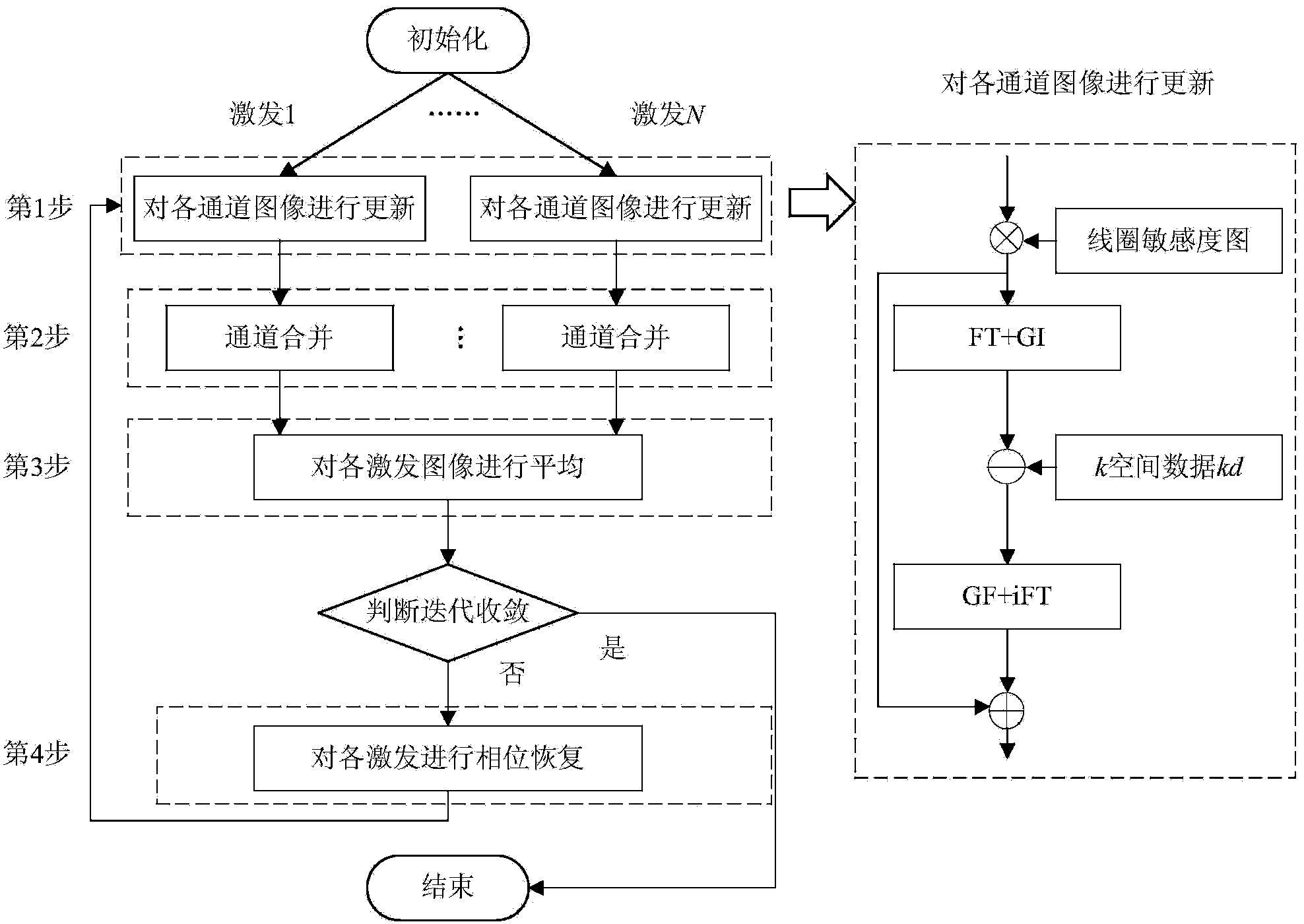 Diffusion magnetic resonance imaging and reconstruction method