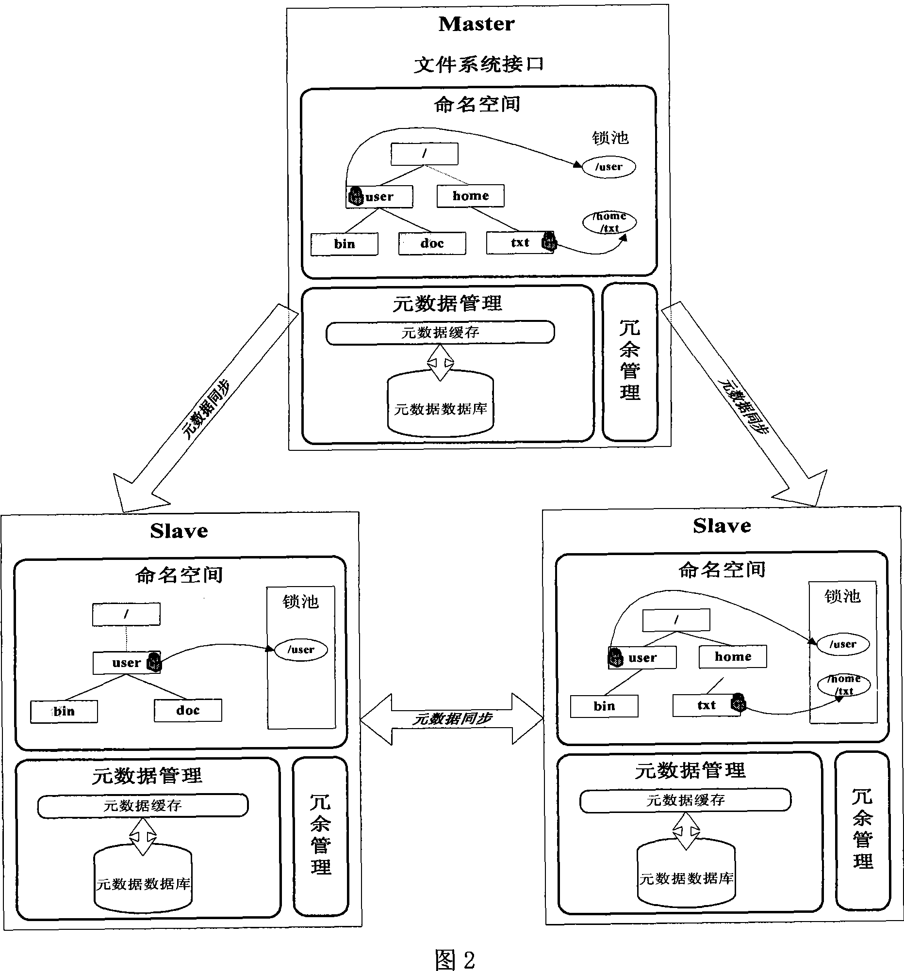 Distribution type file system dummy directory and name space implementing method