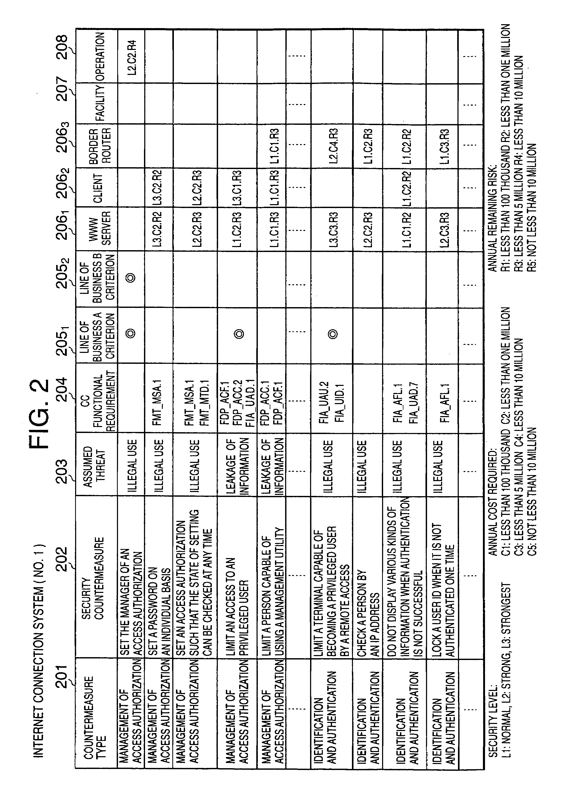 Method and apparatus for evaluating security and method and apparatus for supporting the making of security countermeasure