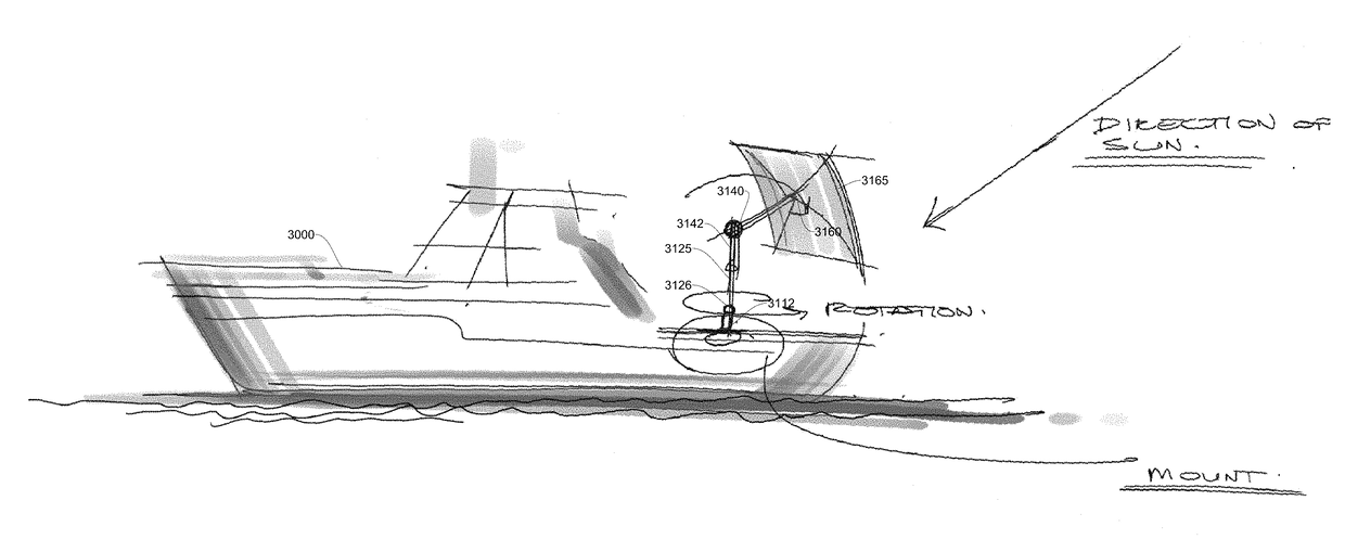 Marine Vessel with Intelligent Shading System