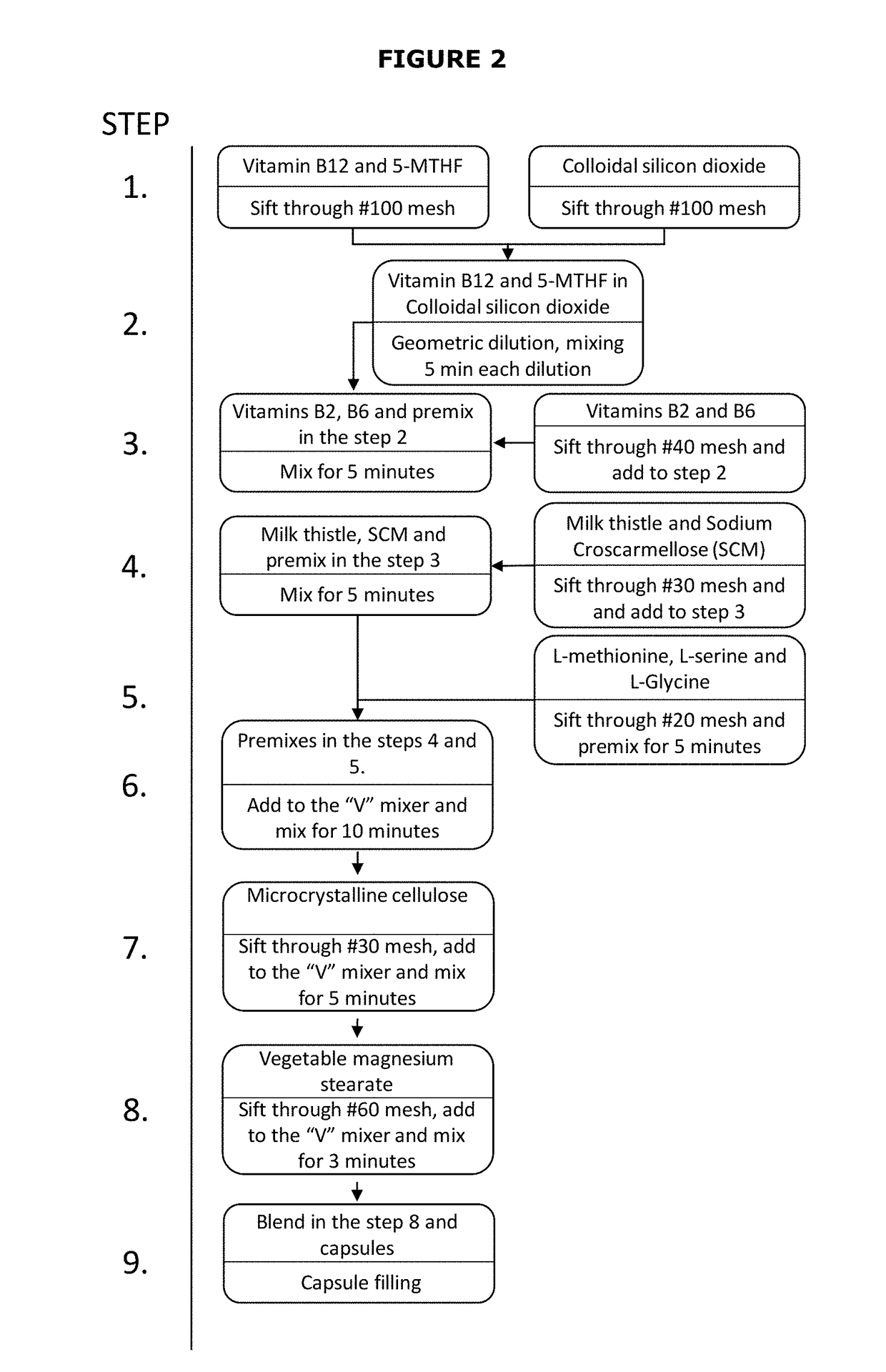 Pharmaceutical composition effective in preventing the adverse effects associated with the prolonged use of dihydrofolate reductase inhibitors