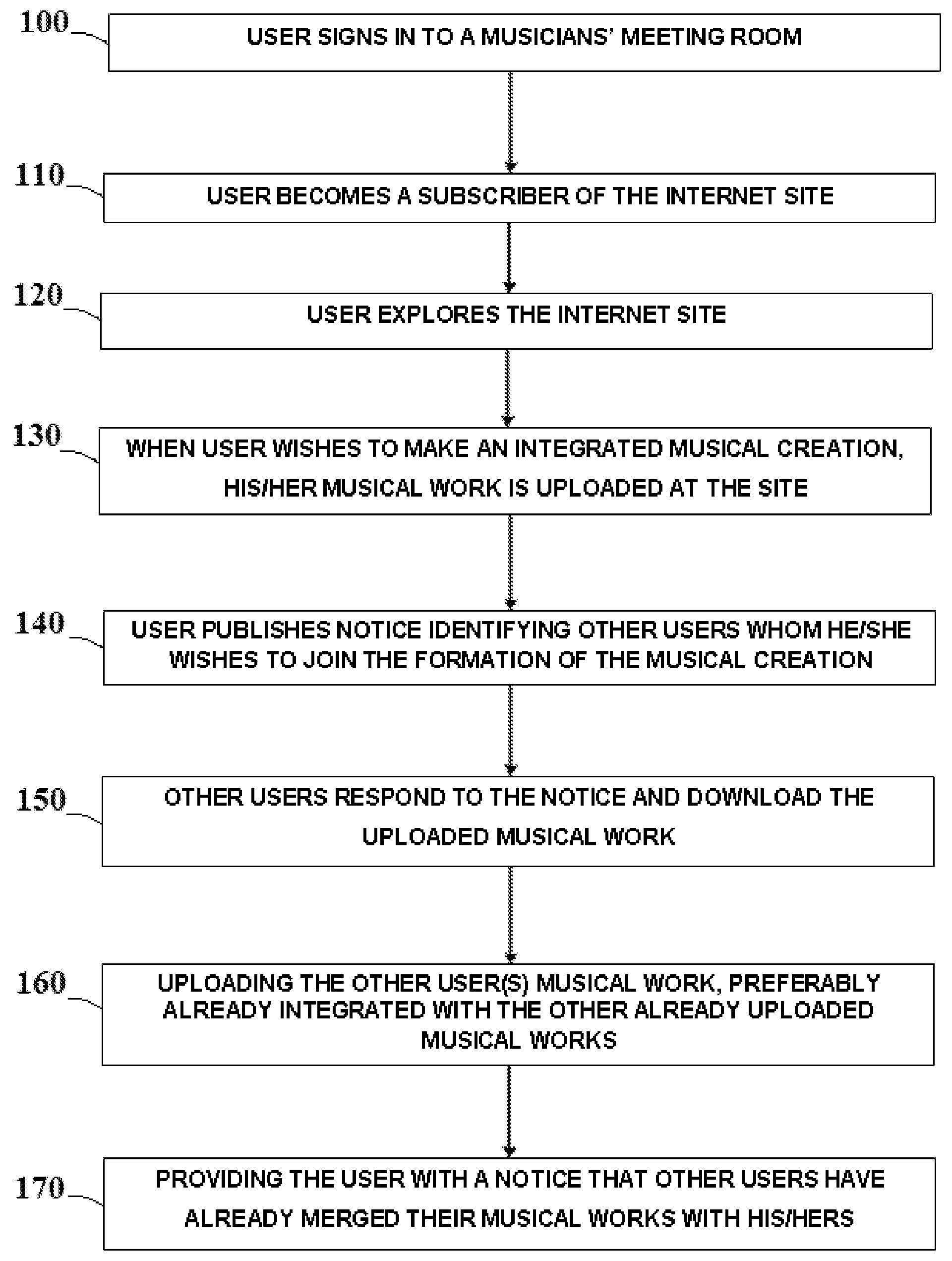 Method for making a musical creation