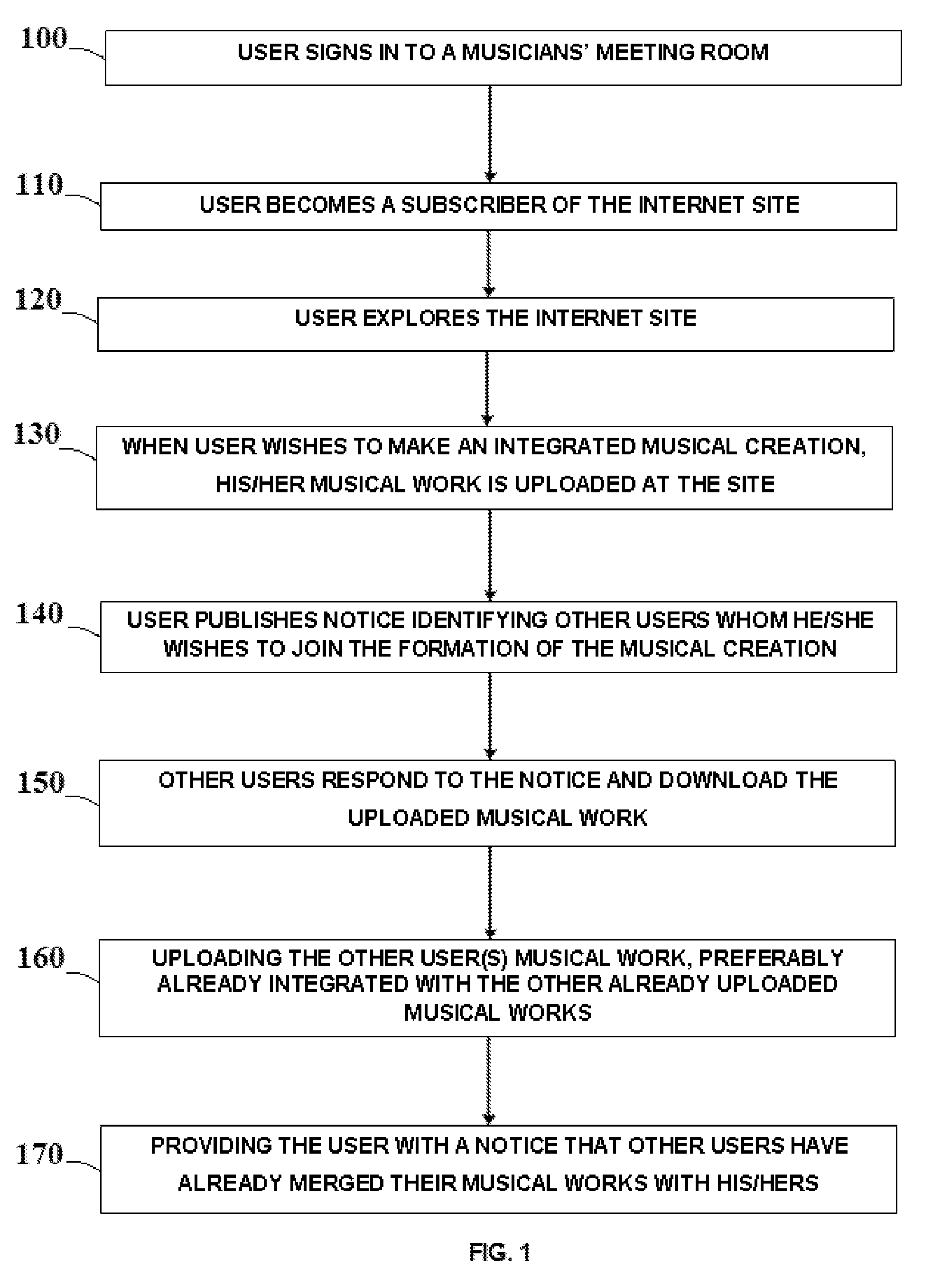 Method for making a musical creation