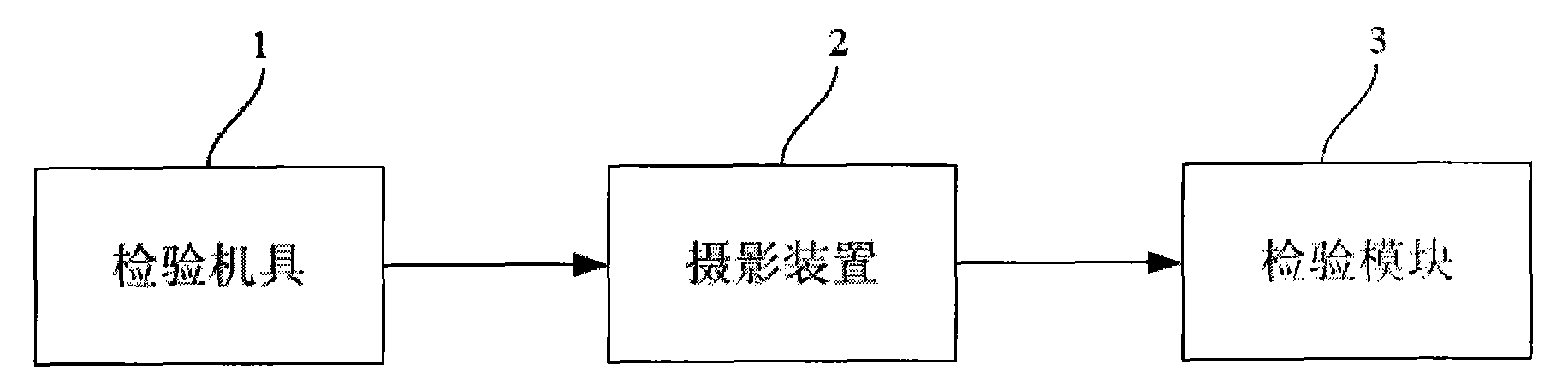 System and method thereof for checking product quality