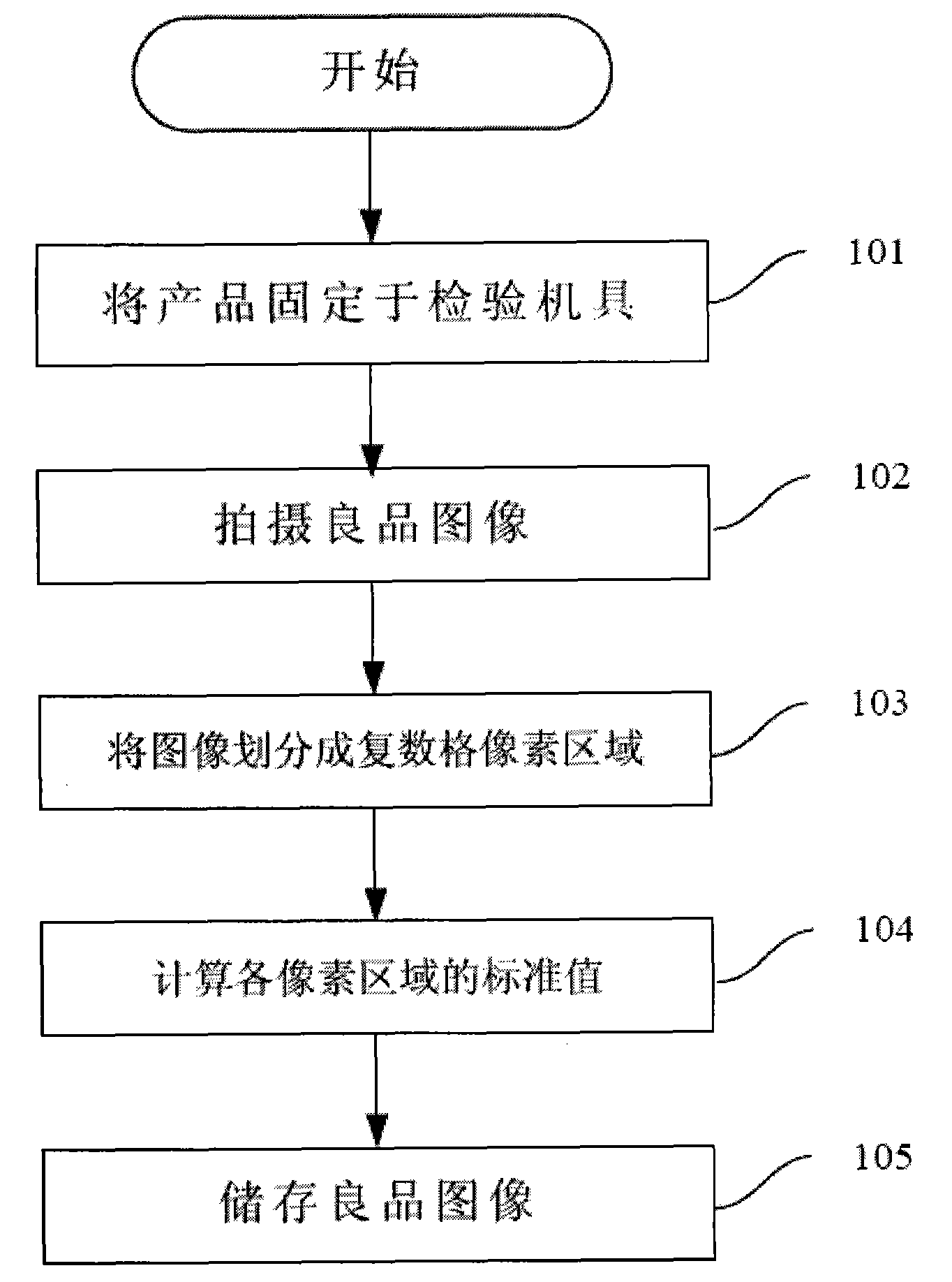 System and method thereof for checking product quality