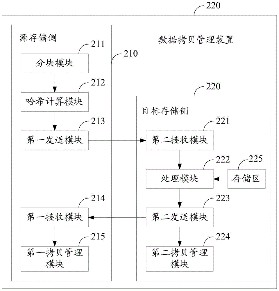 Data copying management device and data copying method of data copying management device