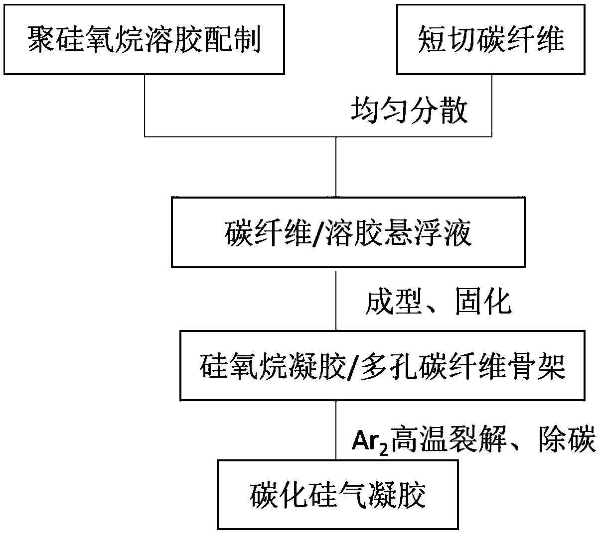 Large-size silicon carbide aerogel and preparation method thereof