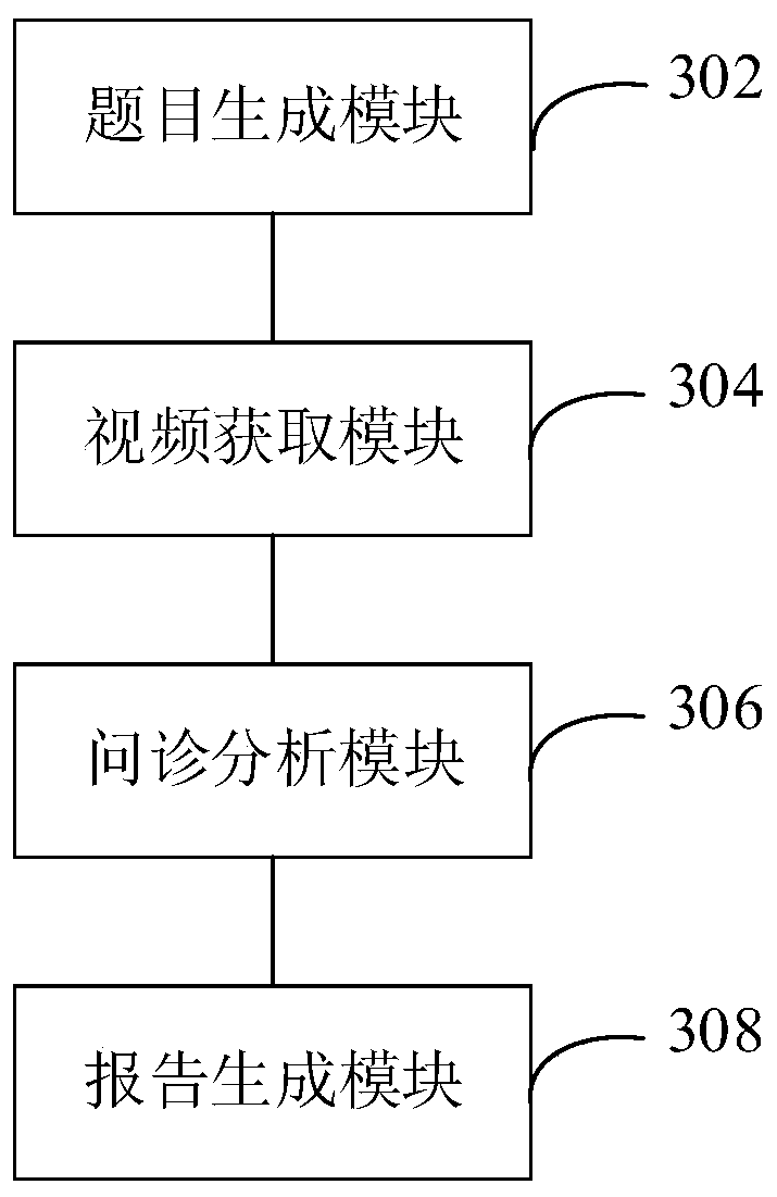 Psychological examination method and device based on artificial intelligence, equipment and medium