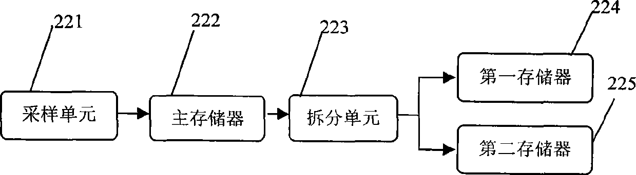 Stereoscopic display device with adjustable field depth and field depth adjusting method