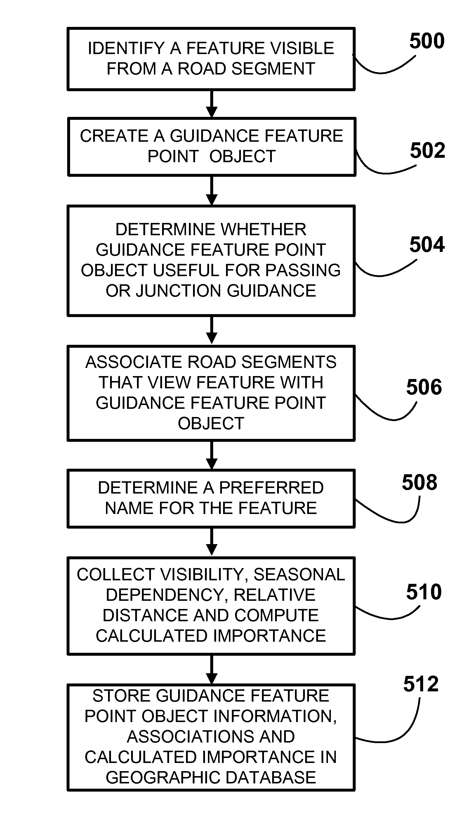 Method of Operating a Navigation System to Provide Route Guidance