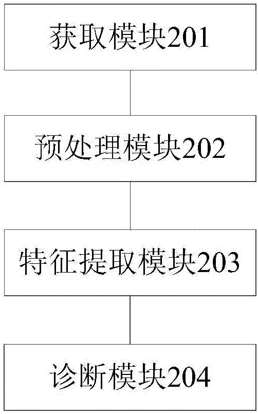 Fault diagnosis method and system for main transport pump