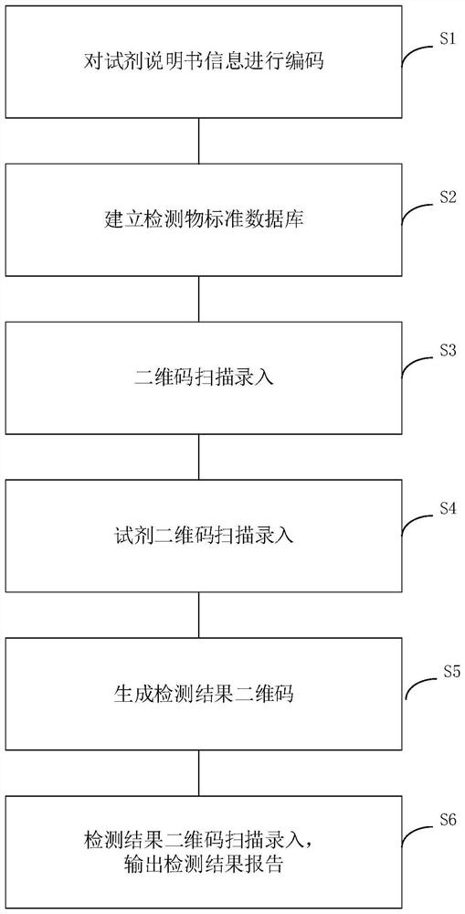 Tandem mass spectrometry kit automatic operation device based on code scanning