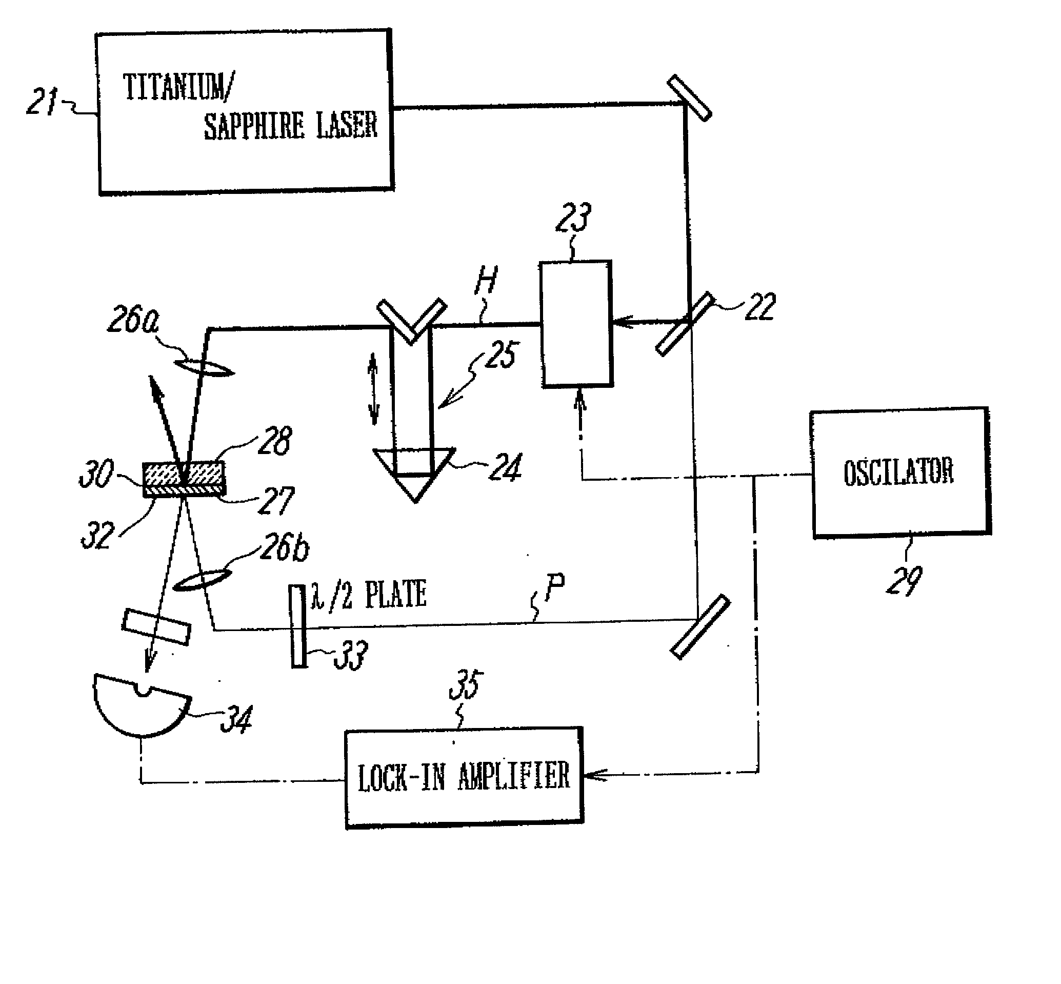 Method for measuring thermal diffusivity and interface thermal resistance