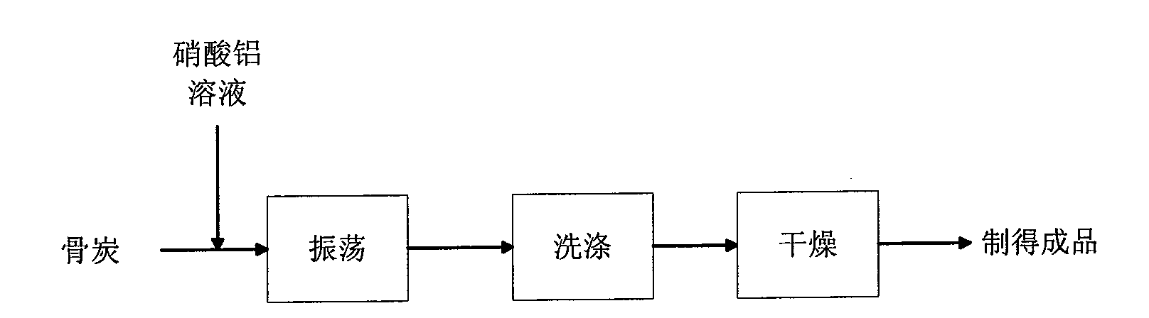 Preparation method of bone char fluoride removal agent loaded with aluminium ions