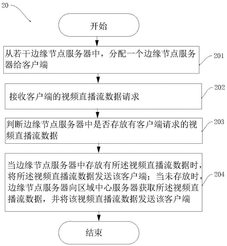 Live broadcast acceleration network stagnation optimization method and system based on infinite service node