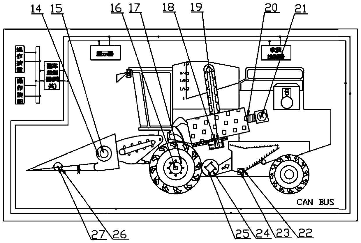 Multi-functional corn harvester intelligent control test platform based on CAN bus