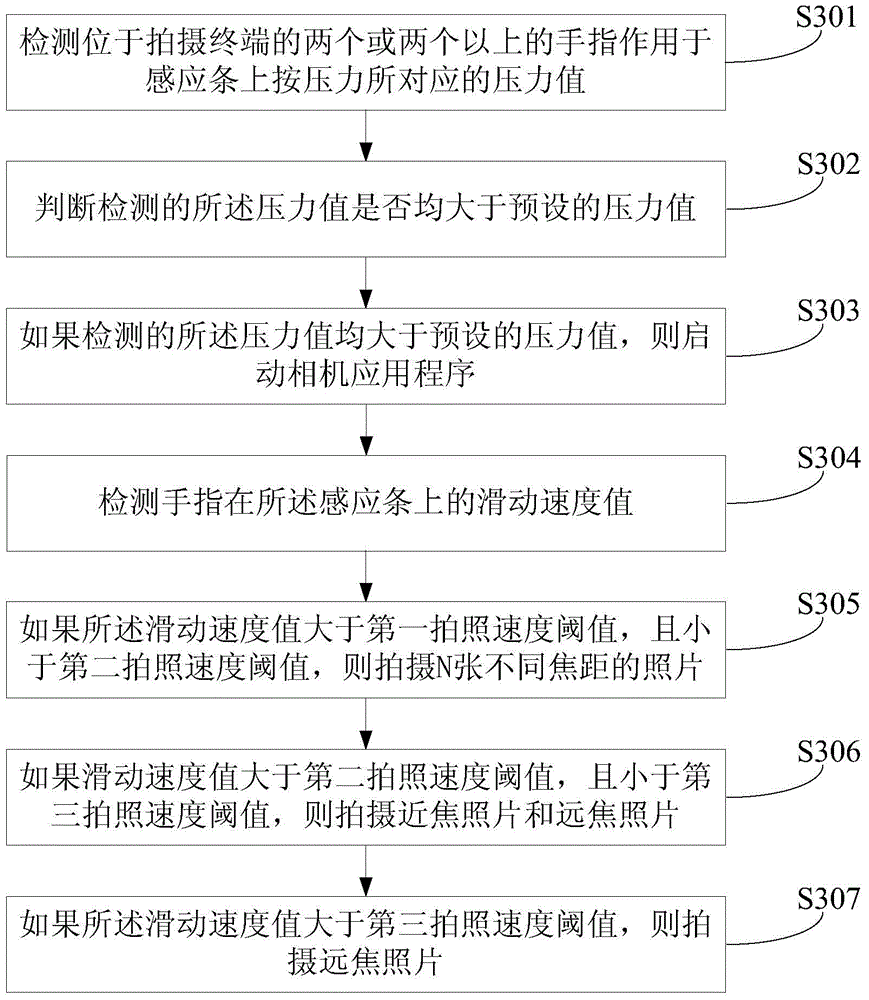 Rapid photographing method and device