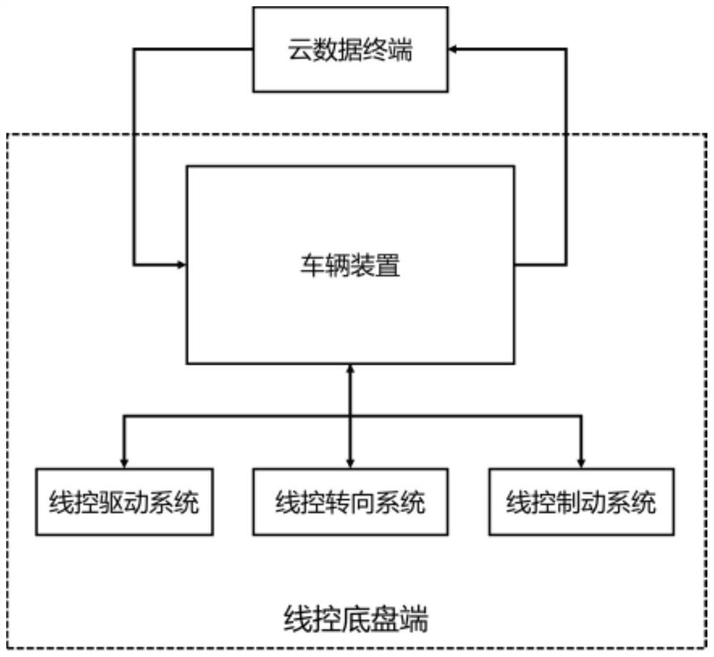 Cloud-terminal fused intelligent drive-by-wire chassis health monitoring system and method