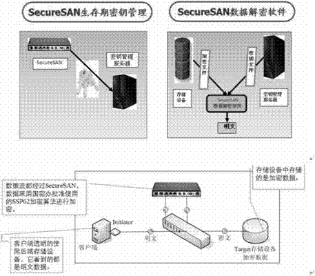 Method for realizing network storage protocol stack based on iSCSI