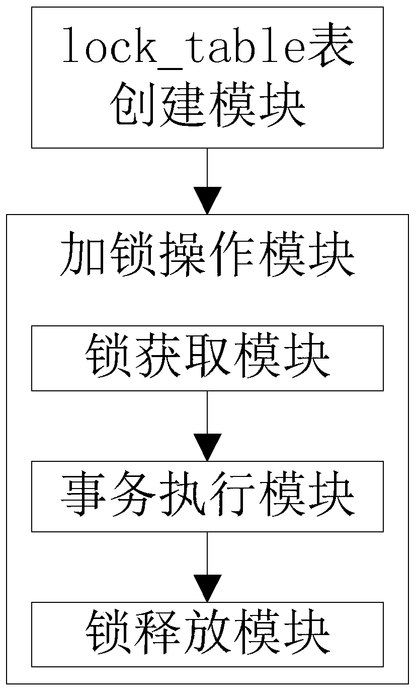 Database optimistic lock implementation method and system based on SpringBoot + JPA