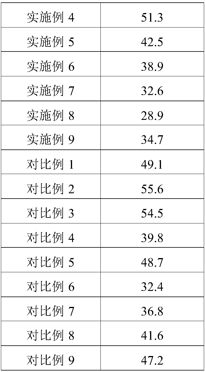 Preparation method for novel heavy oil viscosity reducer