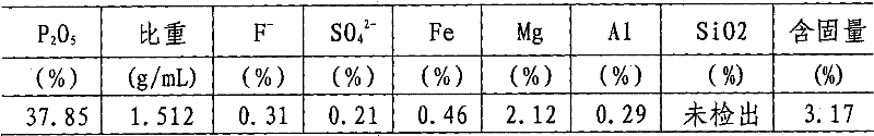 Method for producing granular monoammonium phosphate with raffinate