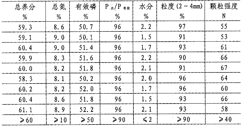 Method for producing granular monoammonium phosphate with raffinate