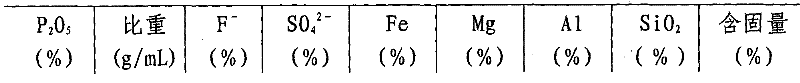 Method for producing granular monoammonium phosphate with raffinate