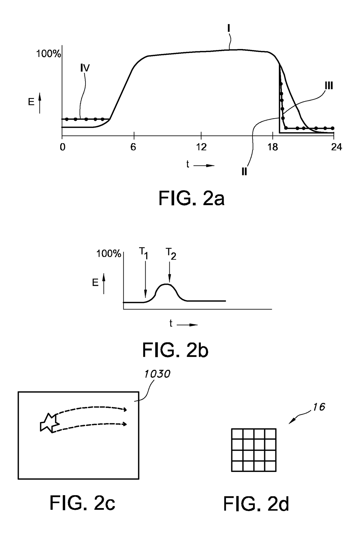 Lighting system with a daily rhythm and dim light dynamics