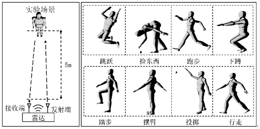 Human body behavior recognition method based on multi-class spectrograms and composite convolutional neural network