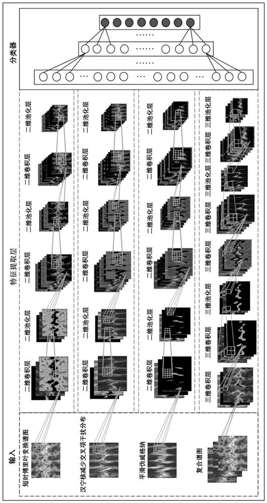 Human body behavior recognition method based on multi-class spectrograms and composite convolutional neural network