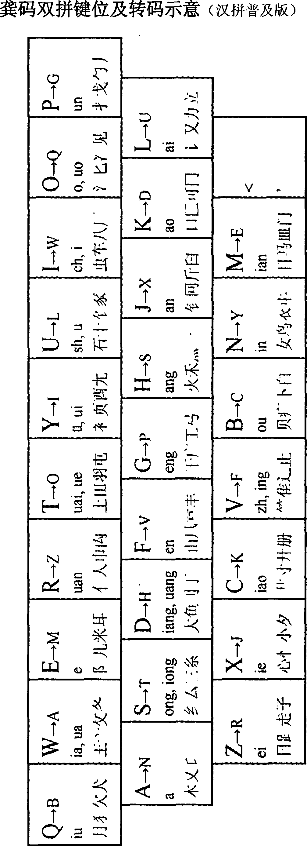 Chinese character positive and negative sequence double-part classification retrieval method and pinyin touch typing intelligent input method