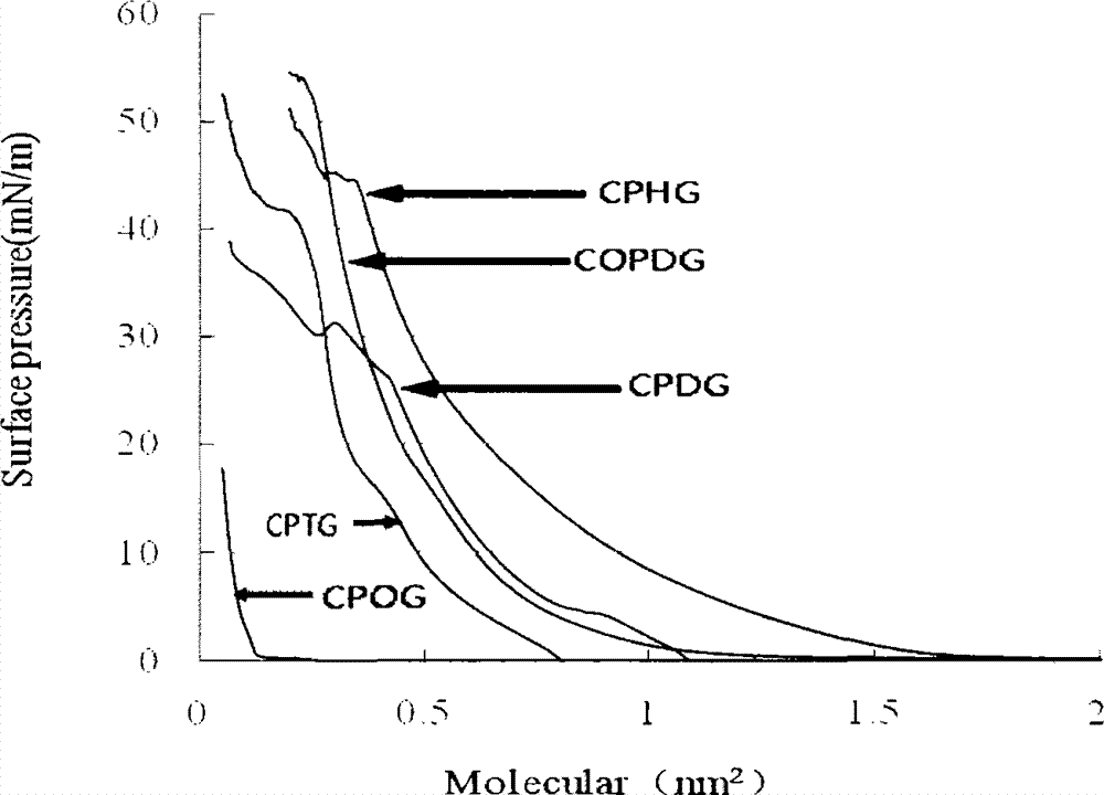 Phosphoryl N-fatty acyl nucleoside analogue for treating viral hepatitis and liver cancer