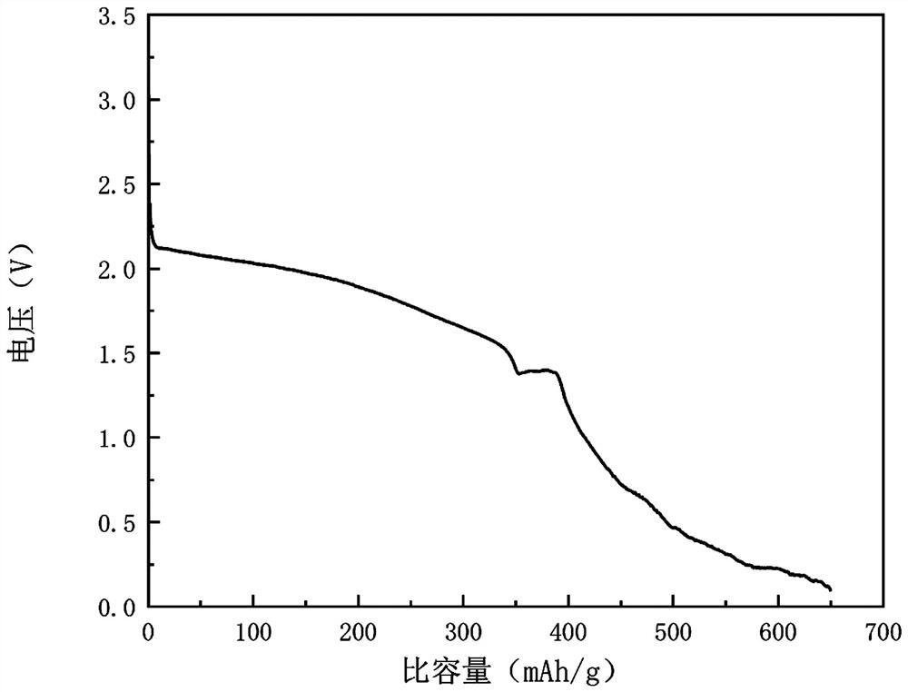 Preparation method of Si@SnO2@C microspheres used as positive electrode material of high-temperature lithium battery