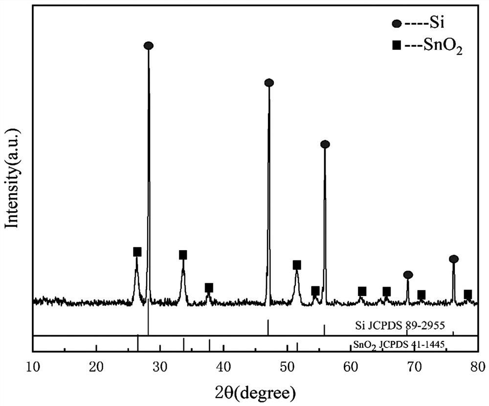 Preparation method of Si@SnO2@C microspheres used as positive electrode material of high-temperature lithium battery