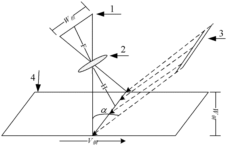 Copper strip surface defect detection system based on multi-feature fuzzy recognition