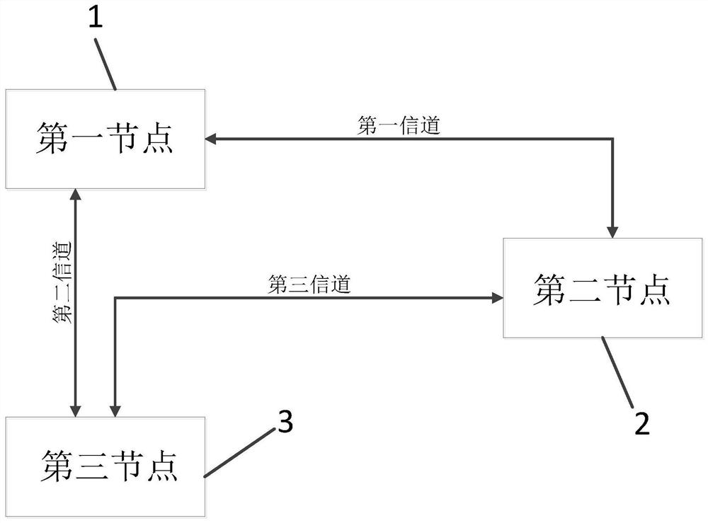 Message processing system, server and electronic equipment