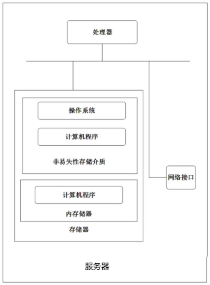 Message processing system, server and electronic equipment