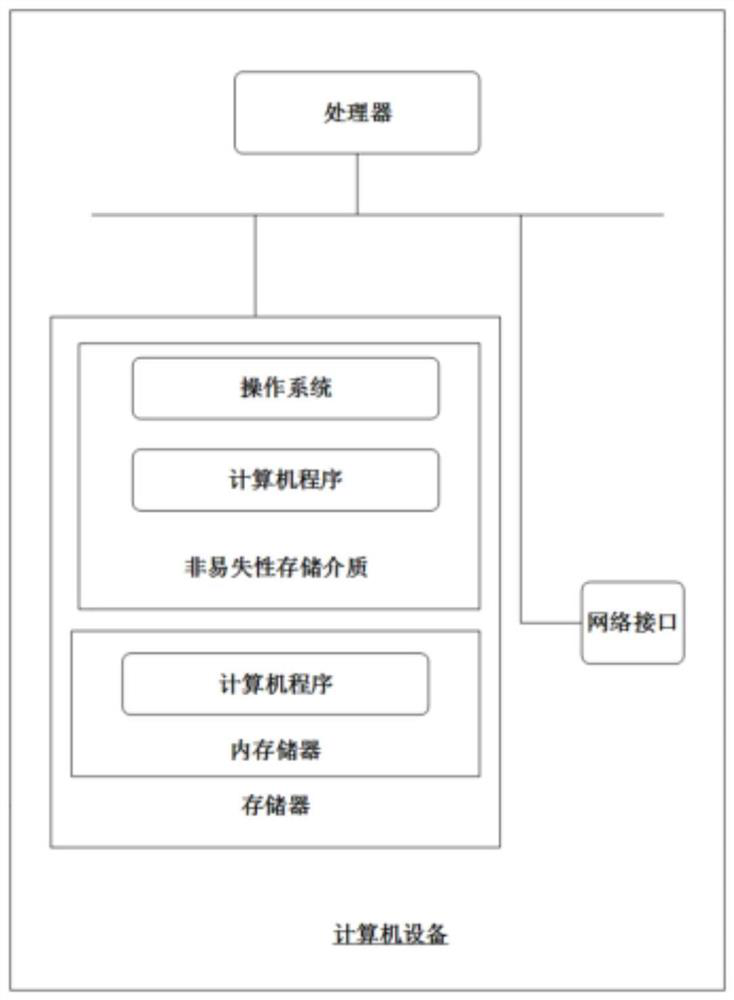 Message processing system, server and electronic equipment