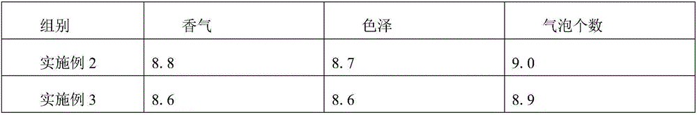 Mosquito repelling gel containing folium artemisiae argyi essential oil and preparation method thereof