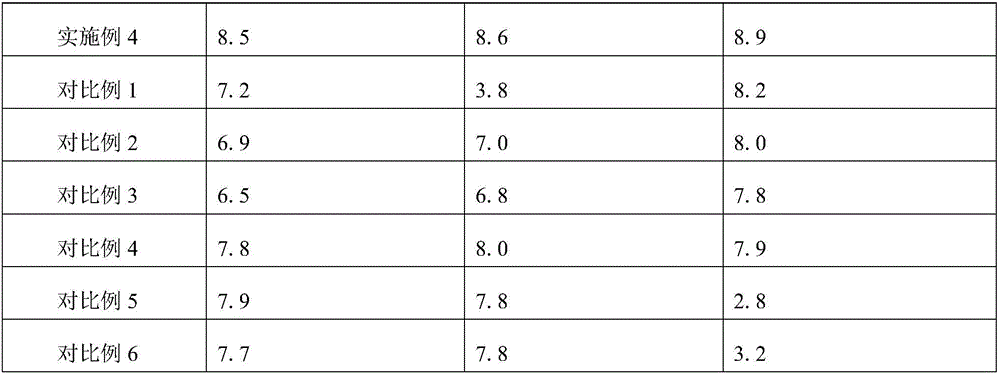 Mosquito repelling gel containing folium artemisiae argyi essential oil and preparation method thereof