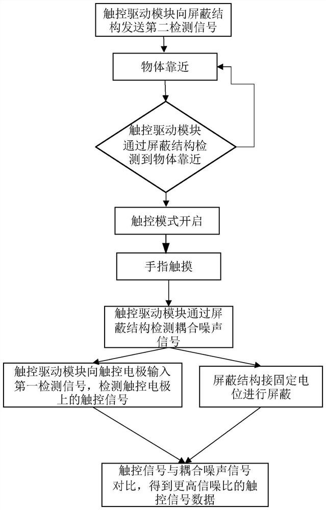 Display device