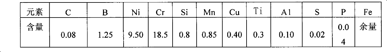 Corrosion-resisting stainless steel and manufacturing process thereof