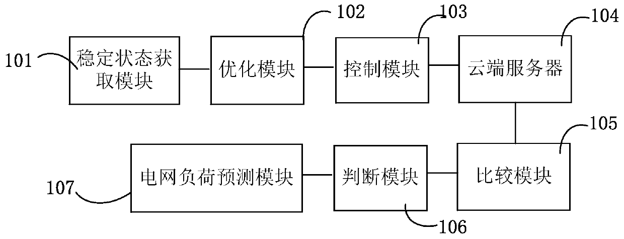 Stable state control system of new energy power generation system