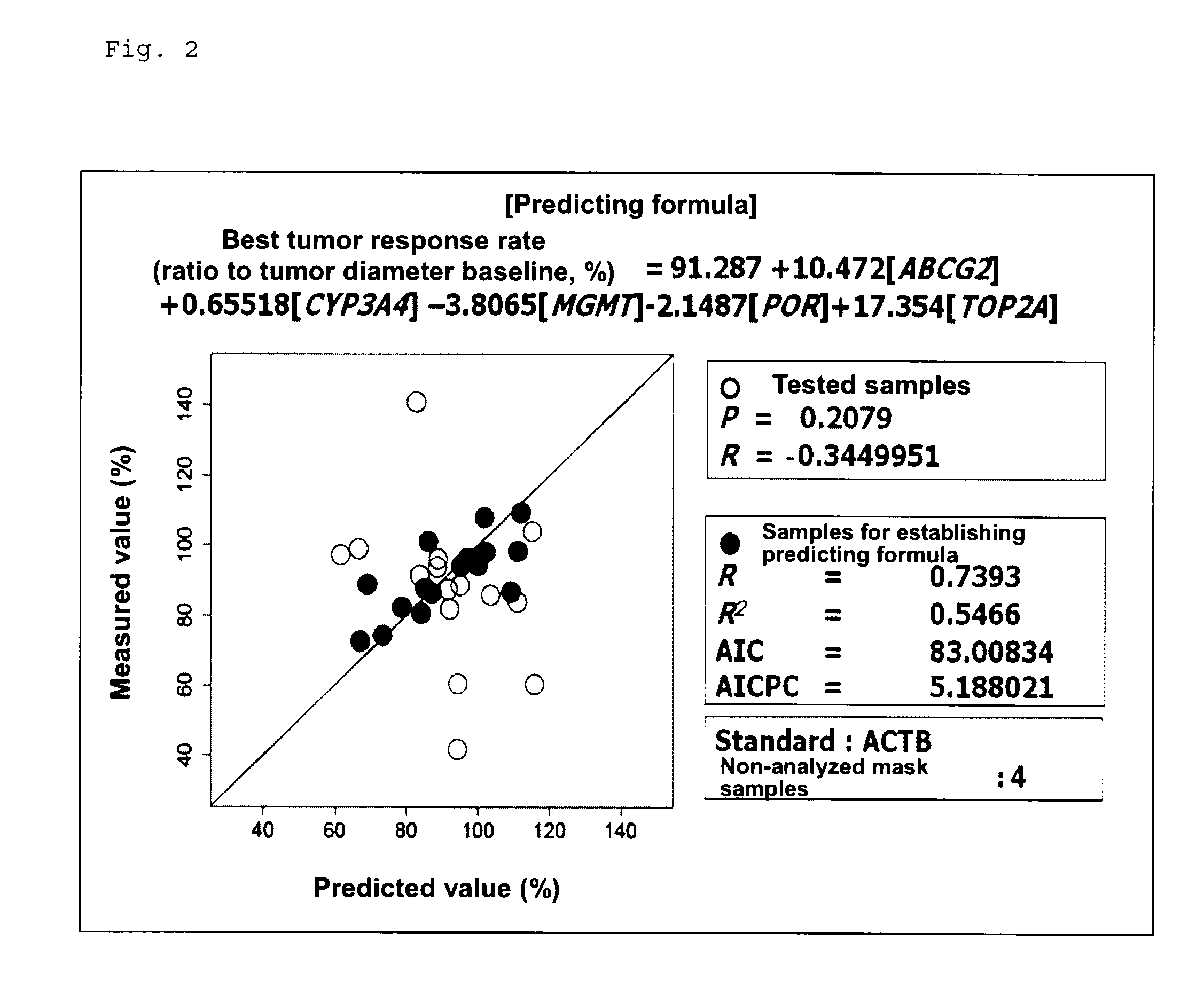 Method for determining sensitivity to irinotecan and use thereof