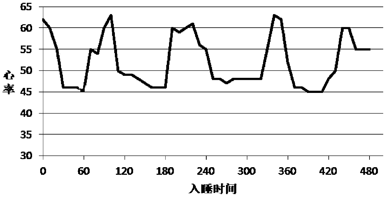 Air conditioner, control method and device thereof and air conditioning system