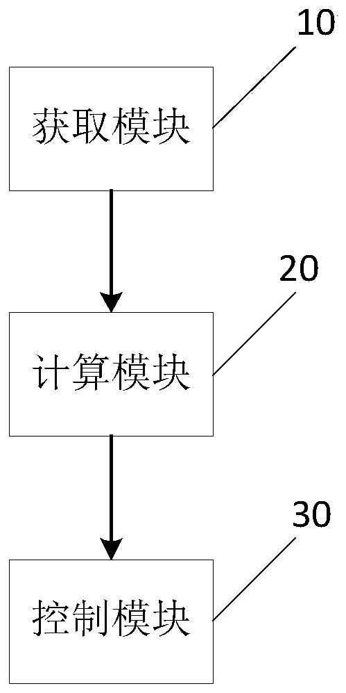 Air conditioner, control method and device thereof and air conditioning system