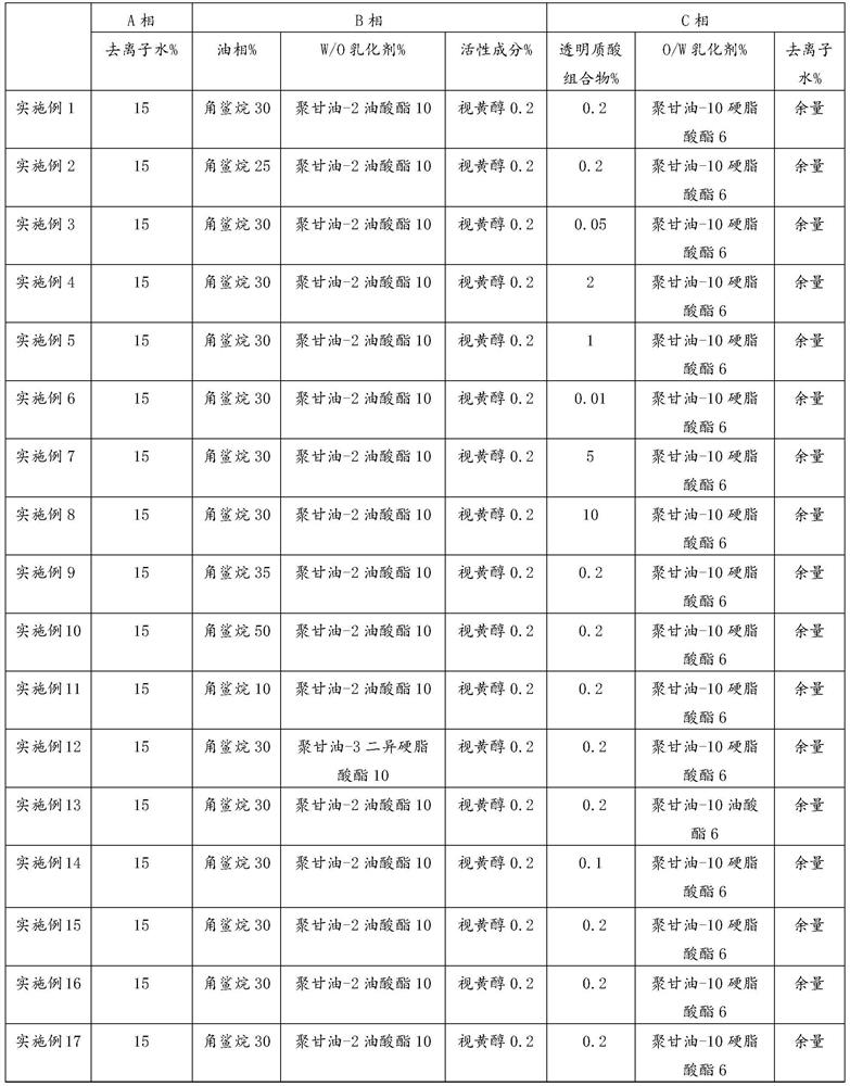 Hyaluronic acid multiple emulsion with stability improving effect, preparation method and application thereof